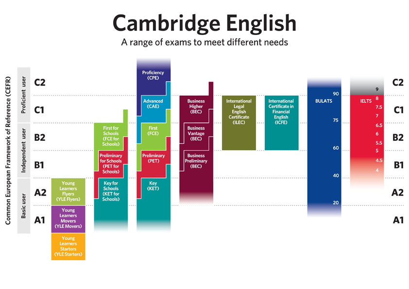 CEFR